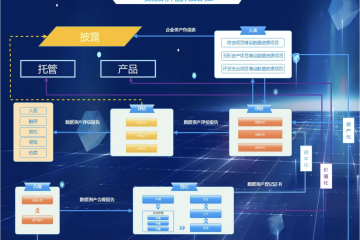 網(wǎng)絡(luò)貨運(yùn)平臺(tái)“運(yùn)價(jià)智能助手”作為數(shù)據(jù)資產(chǎn)發(fā)揮價(jià)值，助力平臺(tái)融資落地