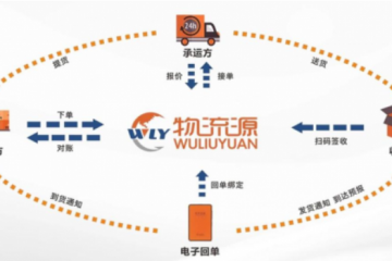 物流源智能運輸管理解決方案：重構(gòu)智能可視、數(shù)據(jù)化的物流新生態(tài)