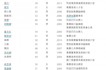 9人退出！阿里巴巴大消息！