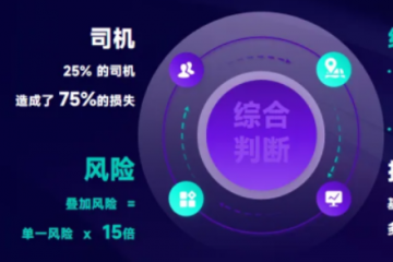 25%司機(jī)制造75%事故？G7易流用三曬兩抓向零事故進(jìn)化