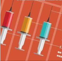 暴跌、首虧與雙降 疫苗三巨頭突圍自救