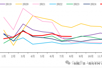五連漲！重卡銷量又漲了！到底誰在買車？