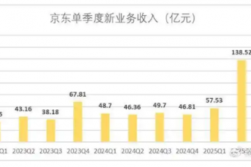 京東外賣App獨立，證偽“外賣引流電商”