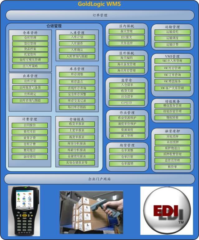 GoldLogic WMS 倉儲(chǔ)配送管理系統(tǒng)