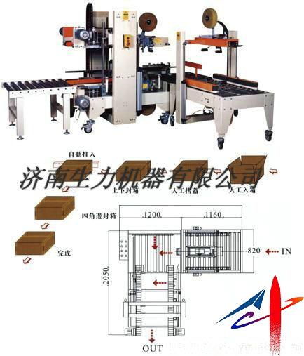 自動角邊封箱機線