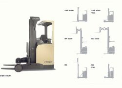 美國(guó)科朗(CROWN)ESR 4020 1.6站駕前移式叉車