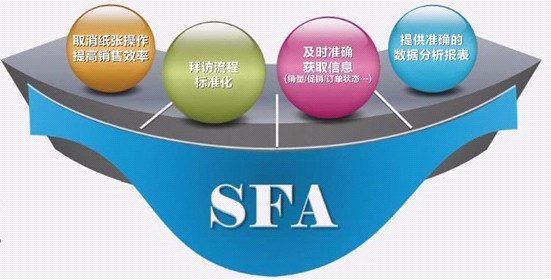 快消品移動(dòng)銷(xiāo)售管理系統(tǒng)