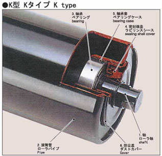 重型搬運(yùn)滾筒 