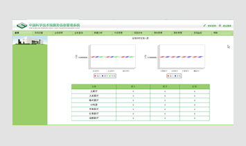 科技館票務(wù)系統(tǒng)平臺(tái)