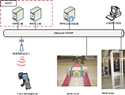 RFID物流系統(tǒng)整合