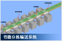 圖書輸送分揀設(shè)備