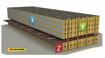 3D-MATRIX 解決方案®:存儲(chǔ)和揀選的系統(tǒng)解決方案