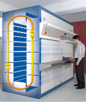 亨乃爾保密貨柜 Haenel Lockomat