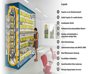 亨乃爾自動文件貨柜 Office rotomat