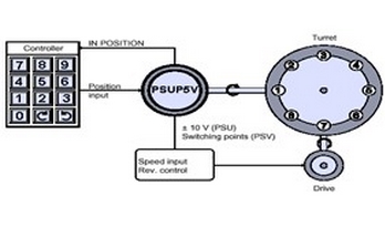 安士能EUCHNER CIS3/CIS3A 型識別系統(tǒng)