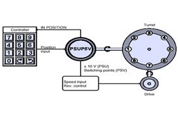 安士能EUCHNER CIS3/CIS3A 型識(shí)別系統(tǒng)