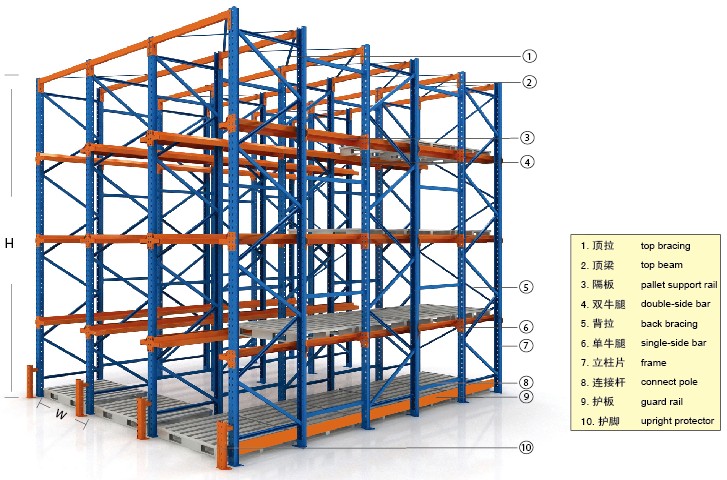 無(wú)錫廠家直銷貫通貨架 