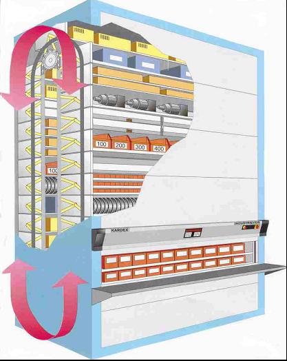 kardex垂直回轉(zhuǎn)自動(dòng)貨柜