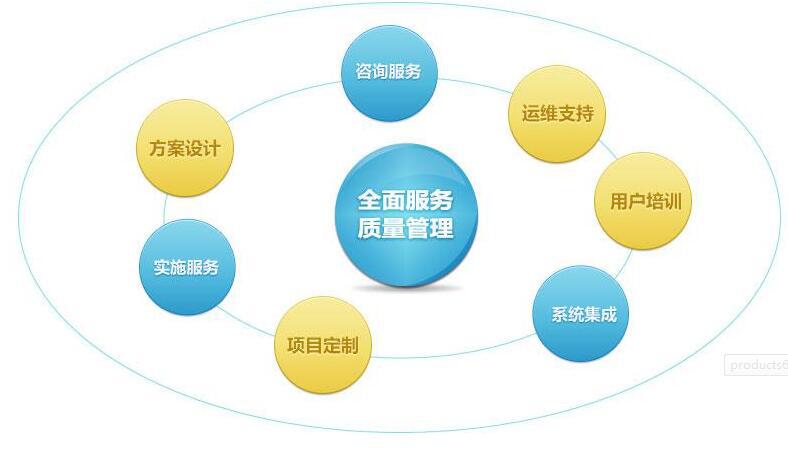 服務(wù)與實(shí)施