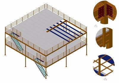 中揚儲存-模塊化閣樓貨架（鋼平臺）