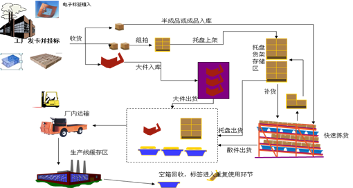專業(yè)定制RFID工業(yè)設(shè)備