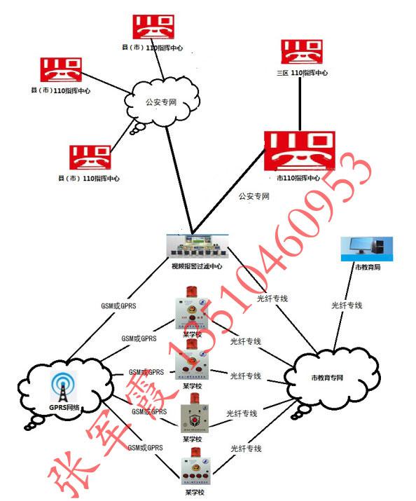 校園一鍵報(bào)警器，校園一鍵式快速報(bào)警控制器