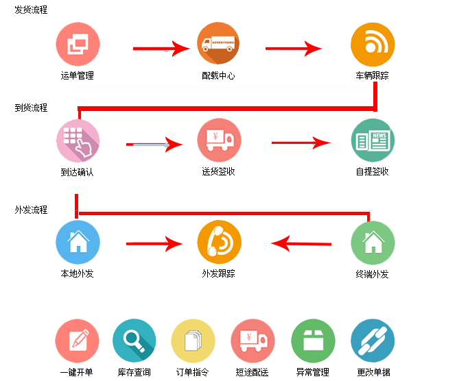 科邦軟件醫(yī)藥配送管理軟件