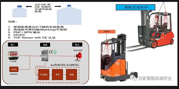 叉車防護，叉車安全，叉車預(yù)警，叉車防撞人/車/物，叉車系列方案
