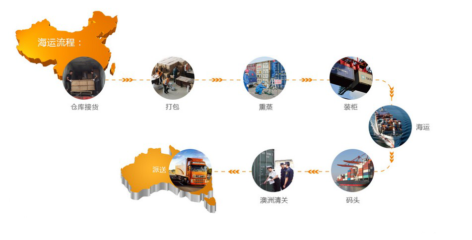 中國(guó)貨物運(yùn)輸?shù)桨拇罄麃啠赖氖虑? width=