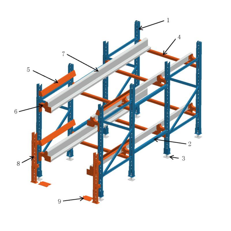 廈門貨架，泉州貨架，漳州貨架，穿梭式貨架
