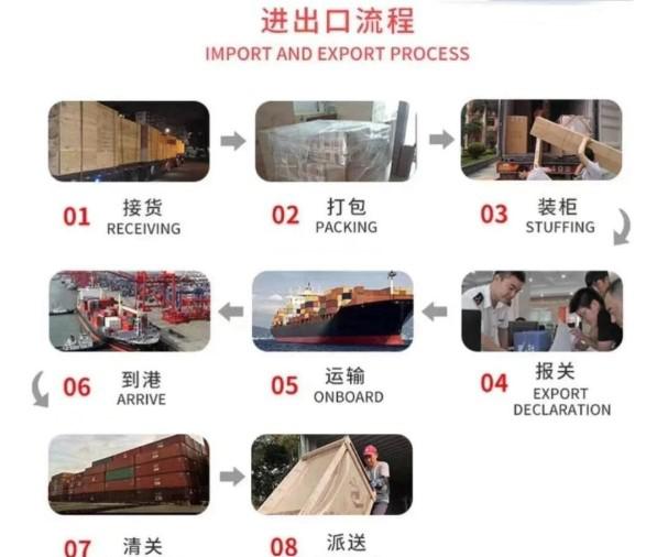 詳細(xì)解釋中國海運(yùn)澳洲D(zhuǎn)DU與DDP的區(qū)別貼上我的說明