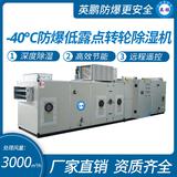 ‘-40℃防爆低露點轉輪除濕機