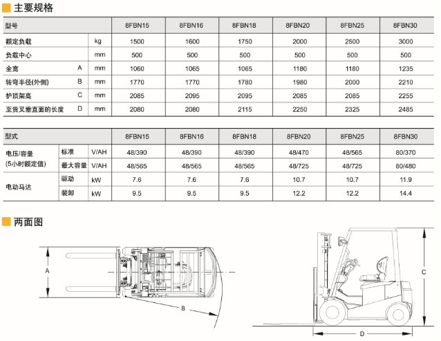 豐田電動(dòng)平衡重叉車8FBN15-30