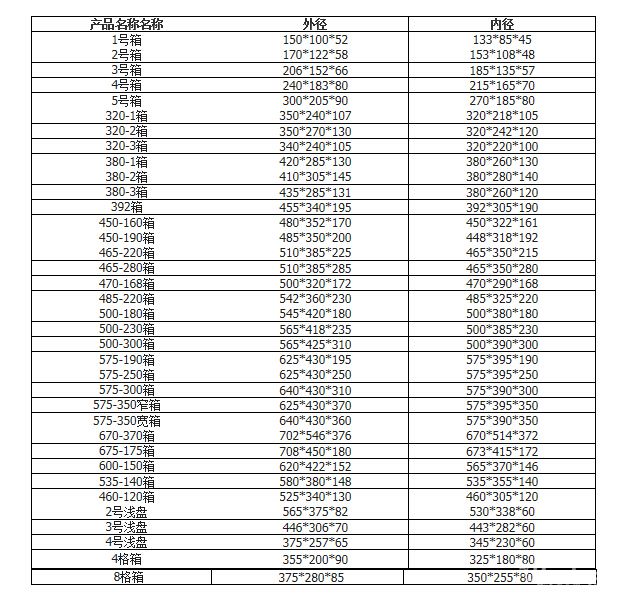 1536821059187575.jpg 周裝箱.jpg