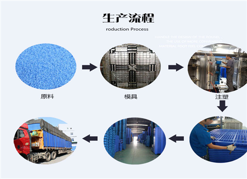 生產(chǎn)流程