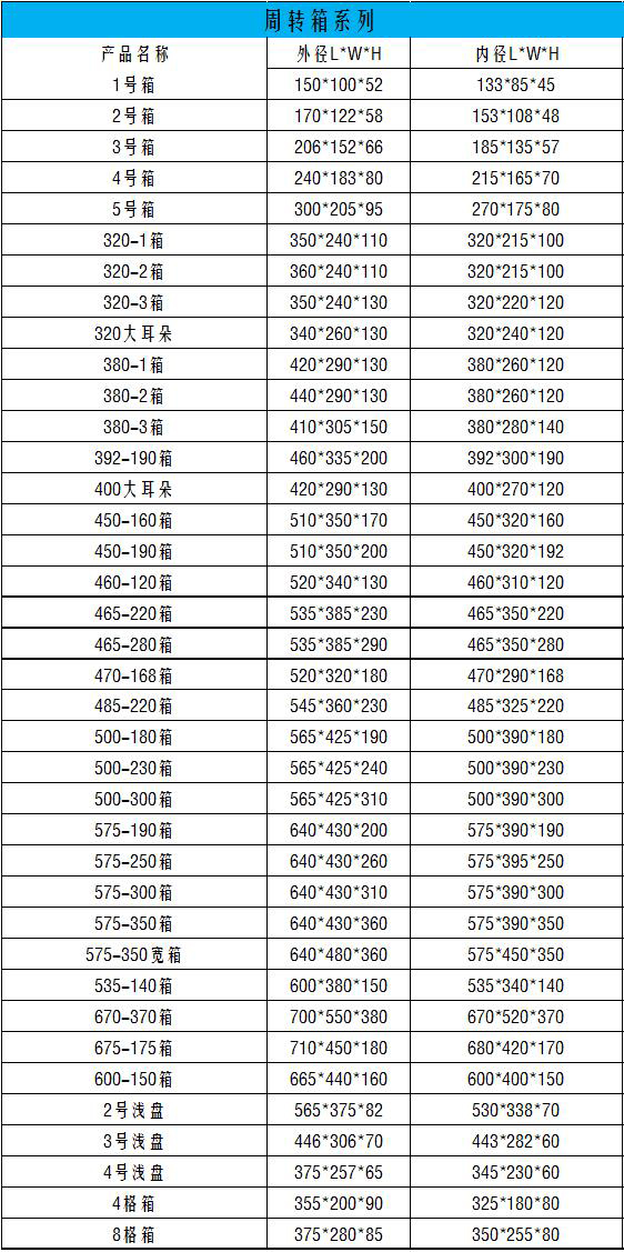 周轉(zhuǎn)箱規(guī)格表