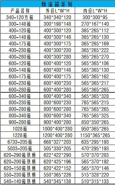 物流箱規(guī)格表