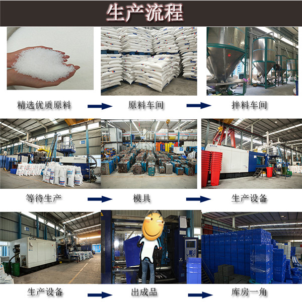 生產流程，倉儲圖是周轉箱