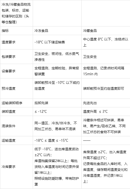 1564556739484021.png 四冷凍冷藏食品物流包裝標(biāo)志.png