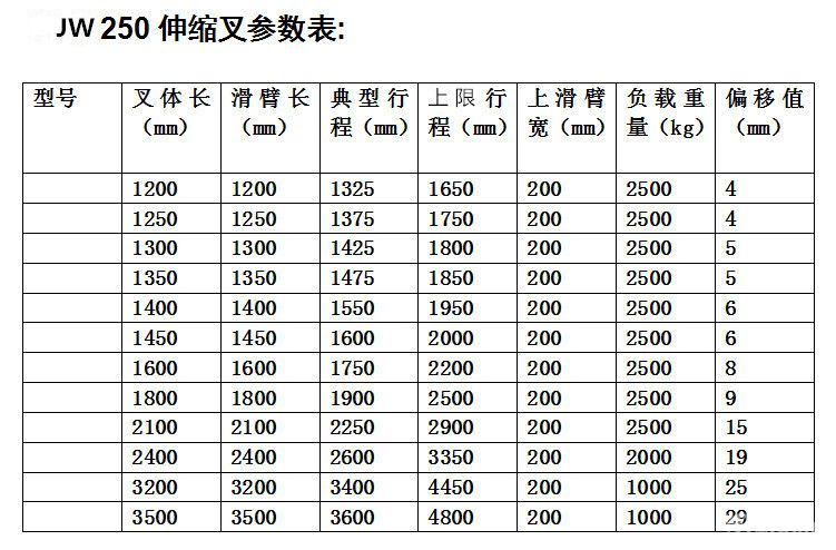 1566286002803446.jpg JW250系列伸縮叉.jpg