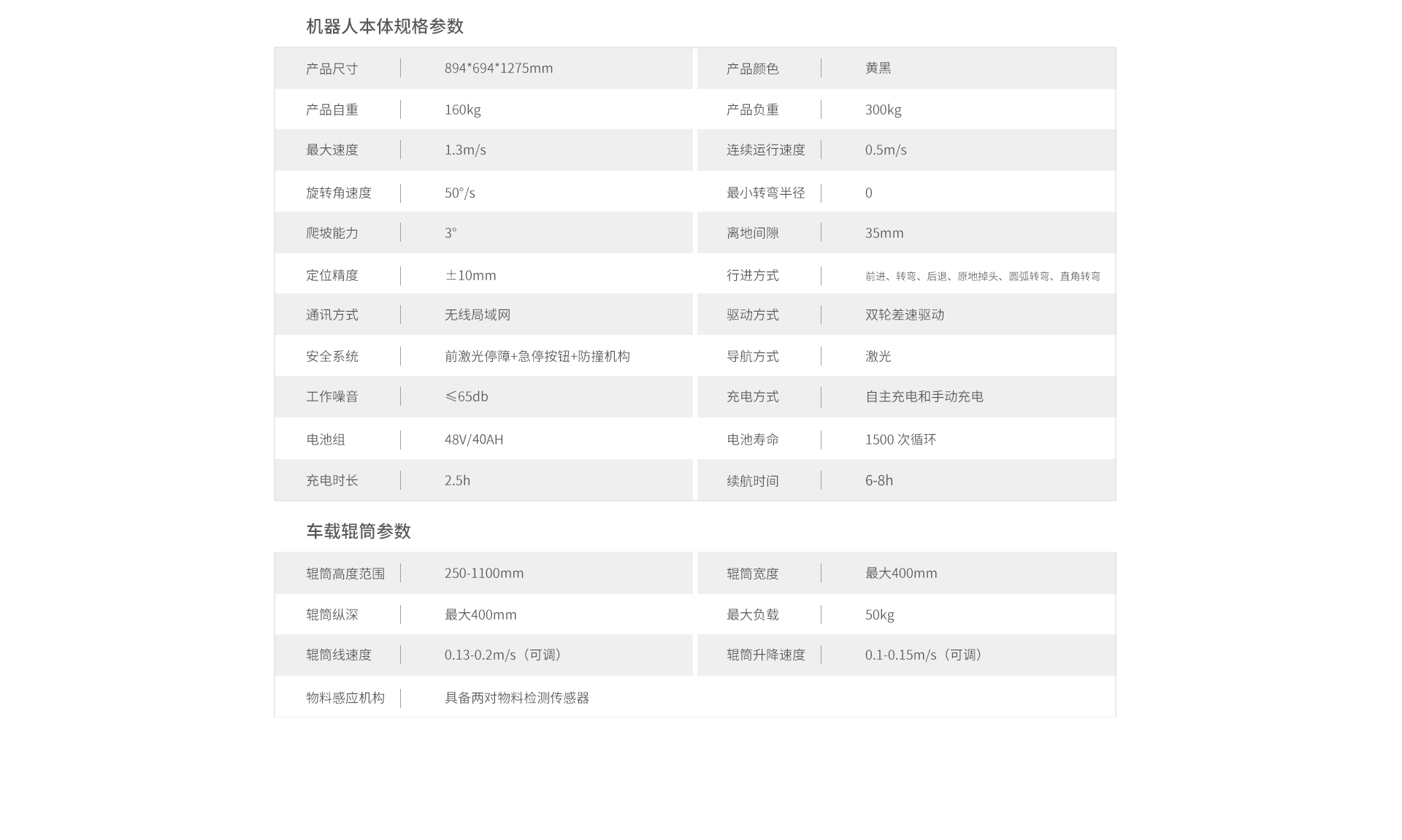 1597395874941105.png SMT參數(shù)-新.png