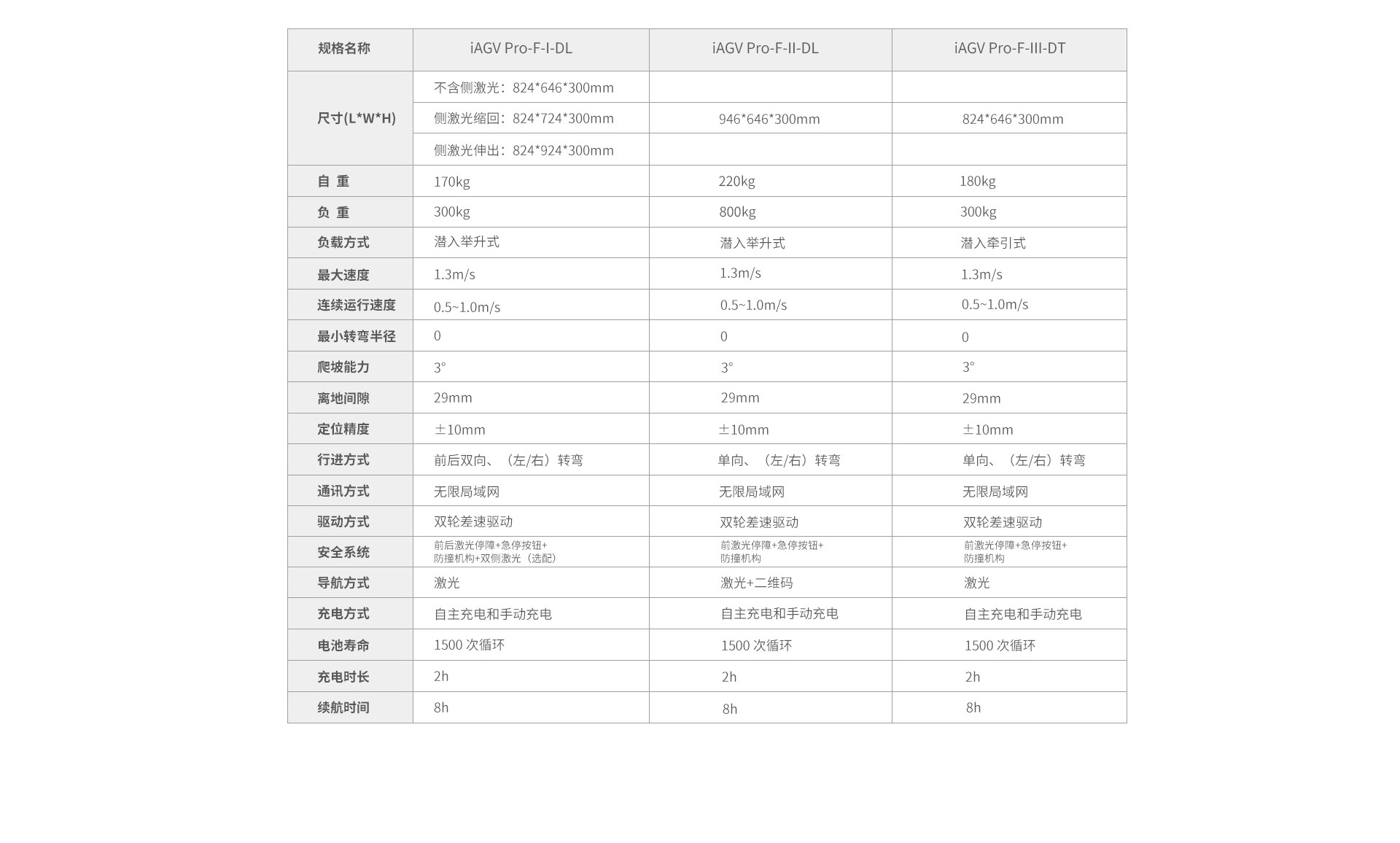 1597395934889423.png 四代車(chē)參數(shù)-新.png