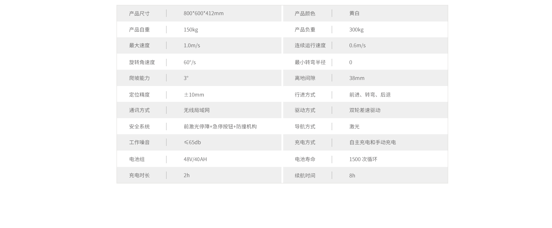 1604049471133458.png 二代車(chē)參數(shù)新.png