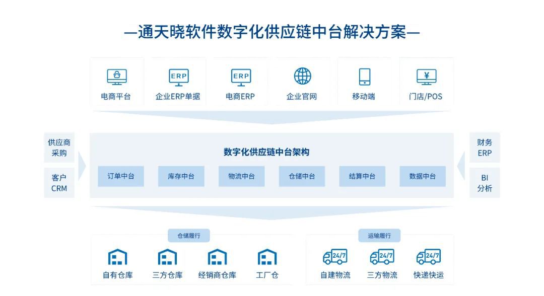 1644898980129874.jpg 中臺.jpg