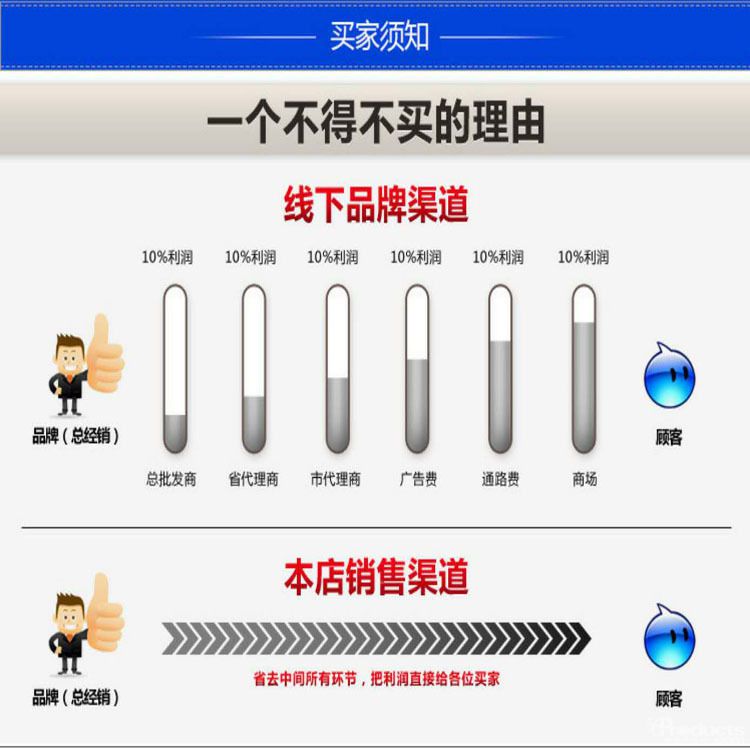 1666415521810503.jpg 省去中間商賺差價(jià).jpg