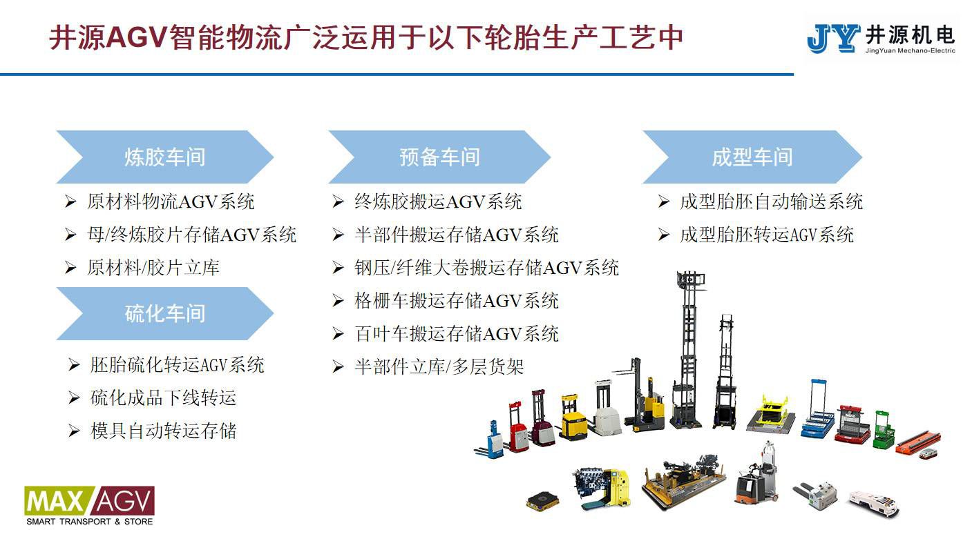 1694501026673619.jpg 井源AGV&輪胎行業(yè)(壓縮).jpg