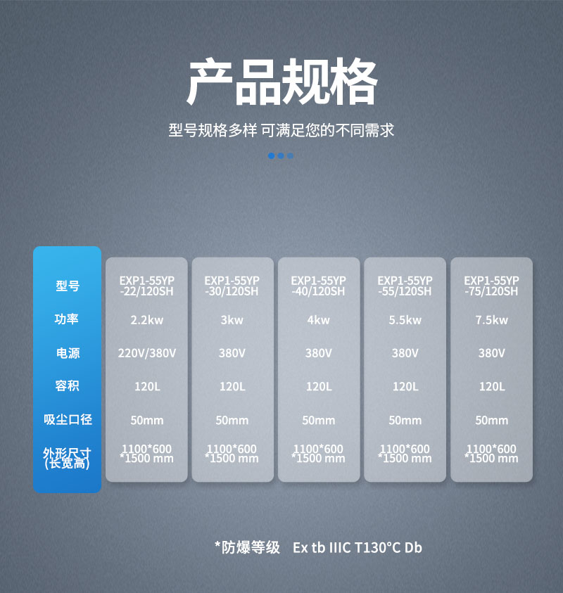 參數(shù)-防爆吸塵器-120.jpg
