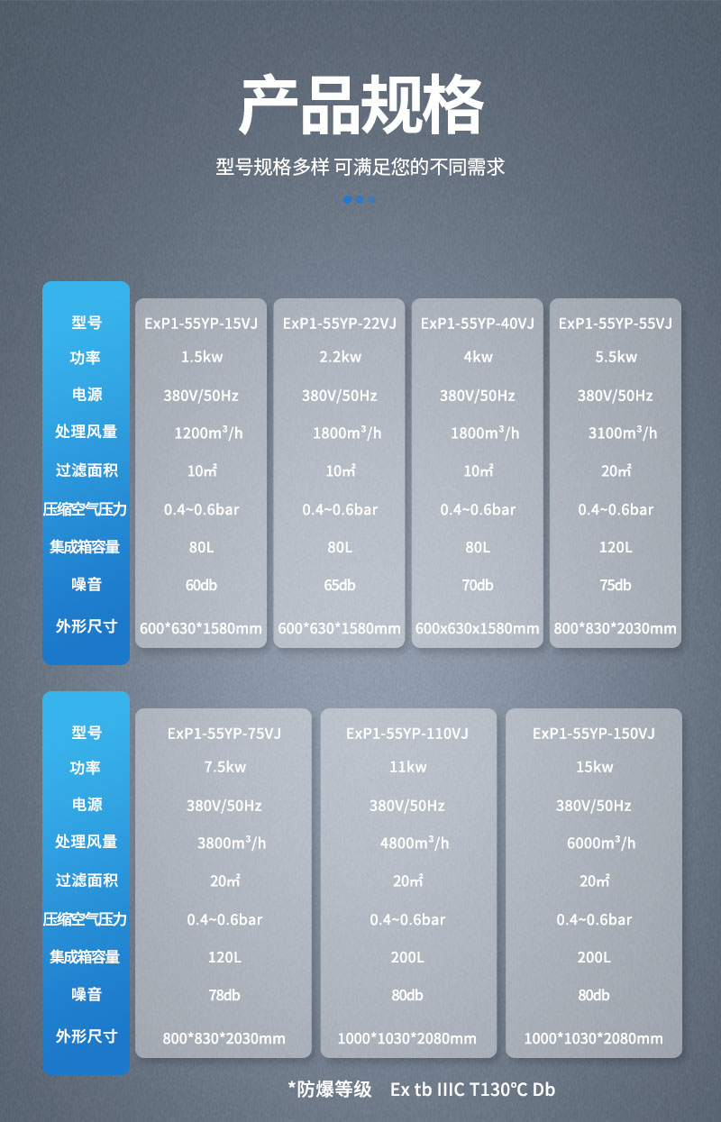 參數-防爆吸塵器-VJ.jpg